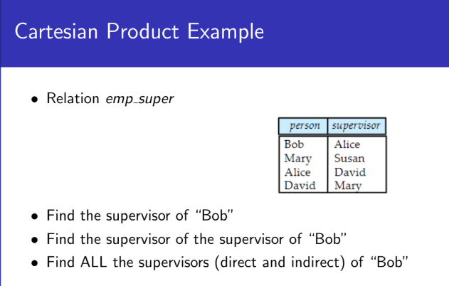 Fig 2.4 Cartesian Product